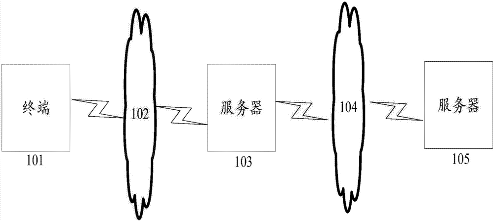 搜索结果排序模型生成方法和装置与流程