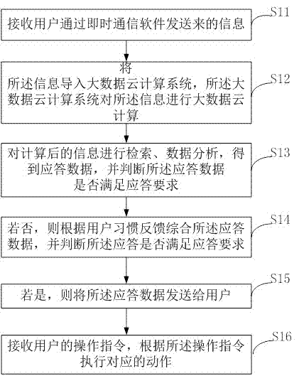 一种基于大数据的智能应答方法和系统与流程