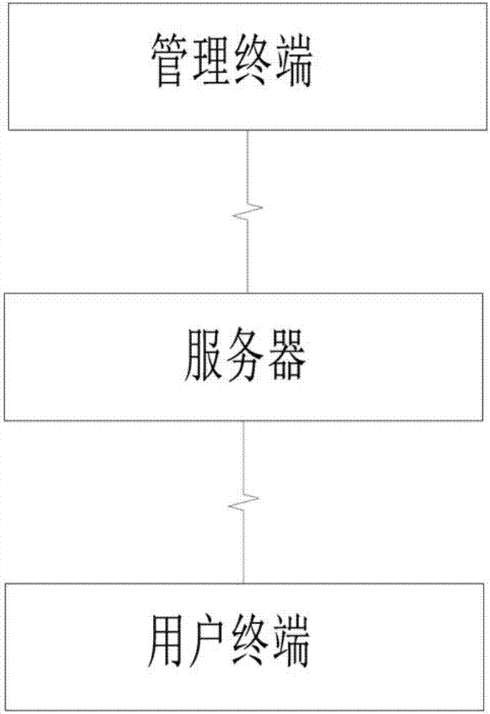 幼儿园管理系统的制作方法