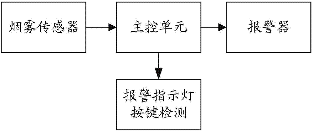 用於煙霧報警的集成電路及系統的製作方法