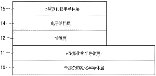 半导体发光器件的制作方法