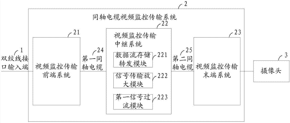 一种视频数据流传输系统的制作方法