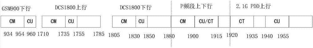 一种判断小区受干扰程度的方法和装置与流程