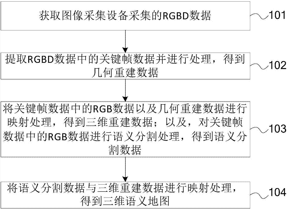 信息处理方法、装置、云处理设备以及计算机程序产品与流程