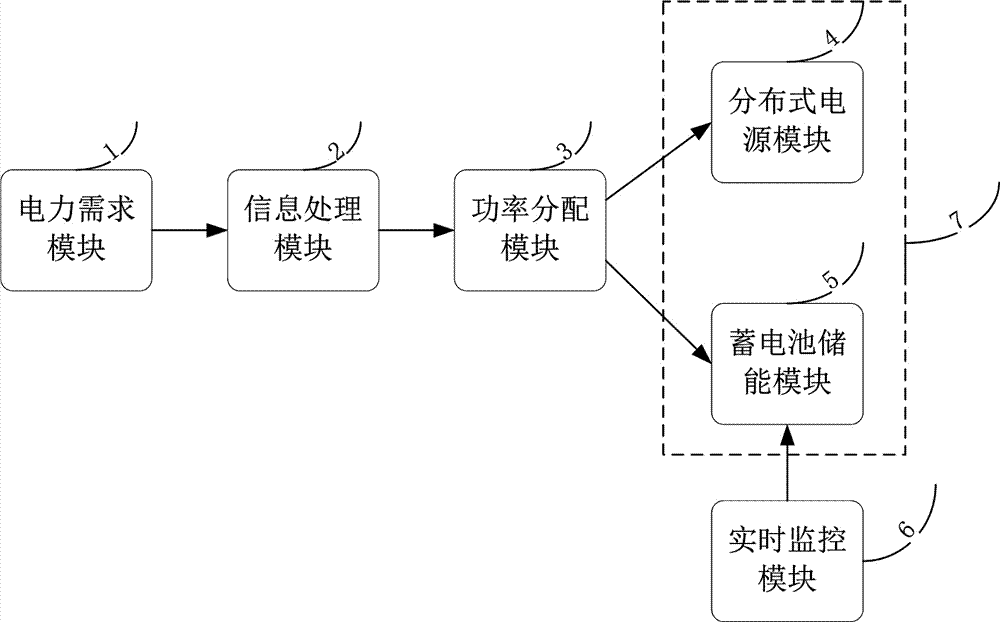 一种应用于远离陆地孤岛的微电网储能系统的制作方法