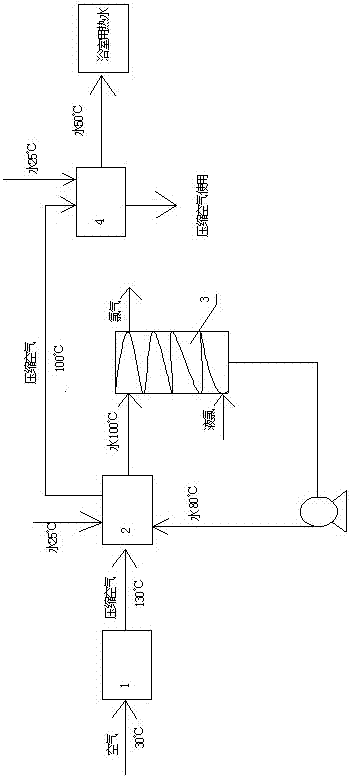 一种空压机空气热量回收用于液氯循环汽化系统的制作方法