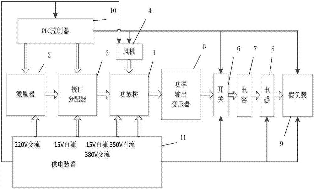 一种全波段功放桥测试调试系统的制作方法