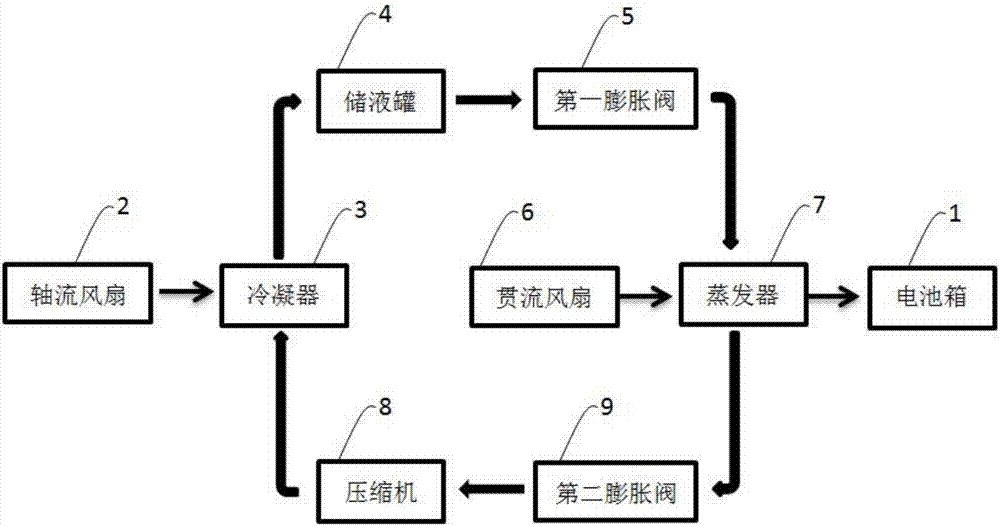 一种箱体式的锂电池散热系统的制作方法