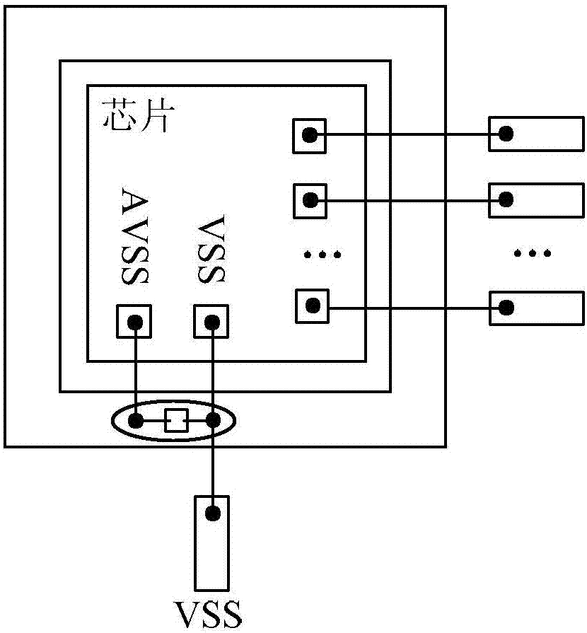 AVSS管脚及VSS管脚的开路测试方法与流程