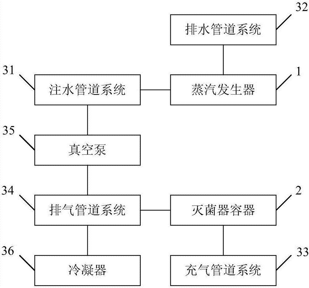 脉动真空灭菌器结构图片