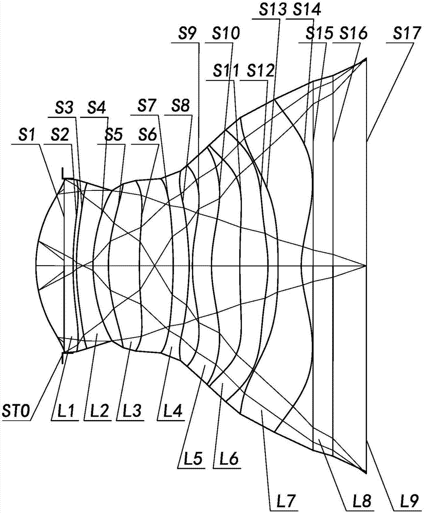 光学镜头和镜头模组的制作方法