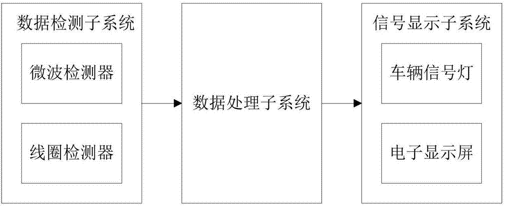 夜间交叉口行人过街安全信号系统的制作方法