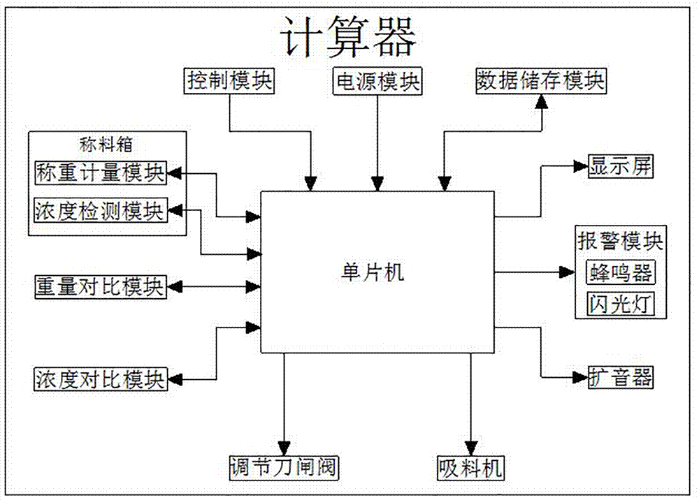 计数器内部结构图图片