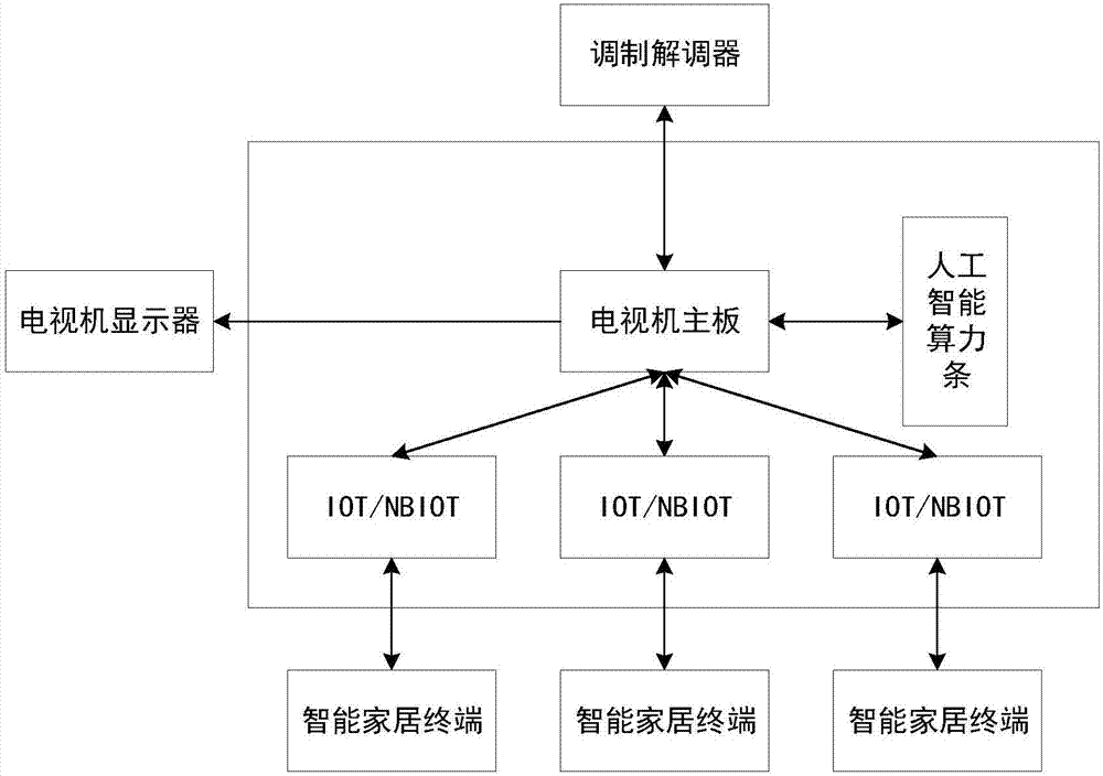 智能家居系统及其应用方法与流程