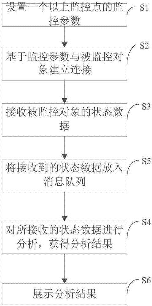 播发数据的监控方法及系统、控制终端、存储器与流程