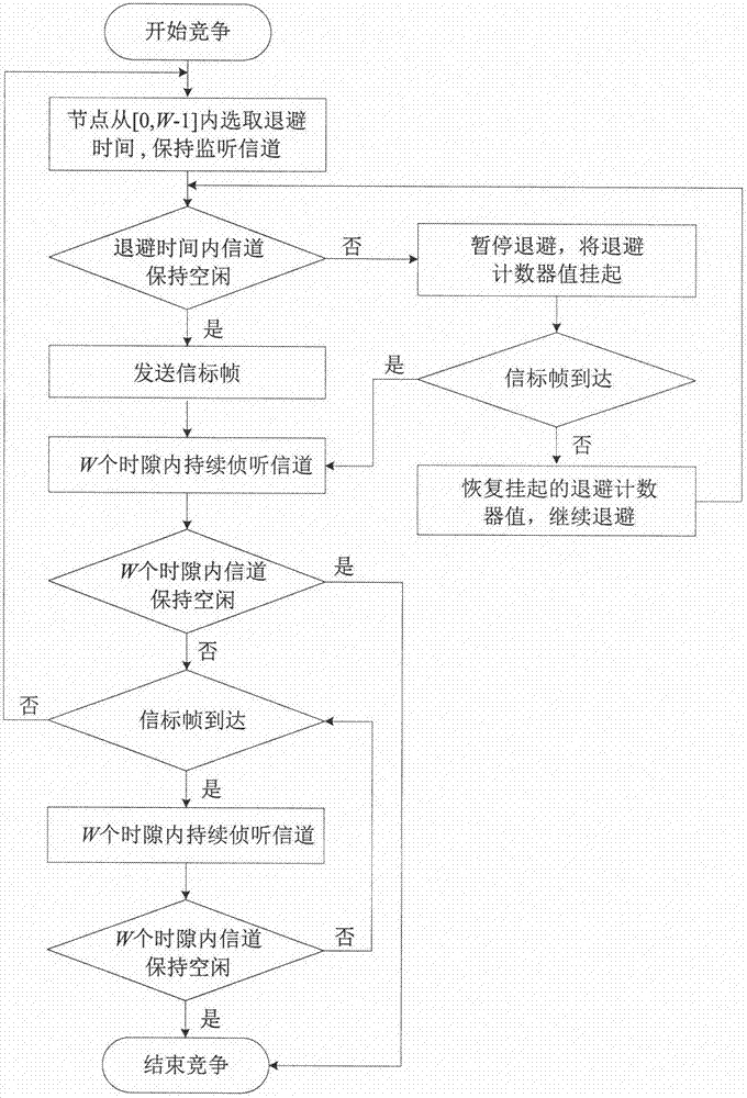 一种适用于无人机蜂群自组织网络的快速分布式相对定位方法与流程