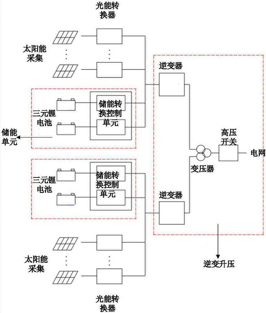 一种可用于光伏发电的储能系统的制作方法