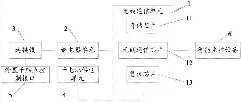 一种外置式电机智能控制装置的制作方法