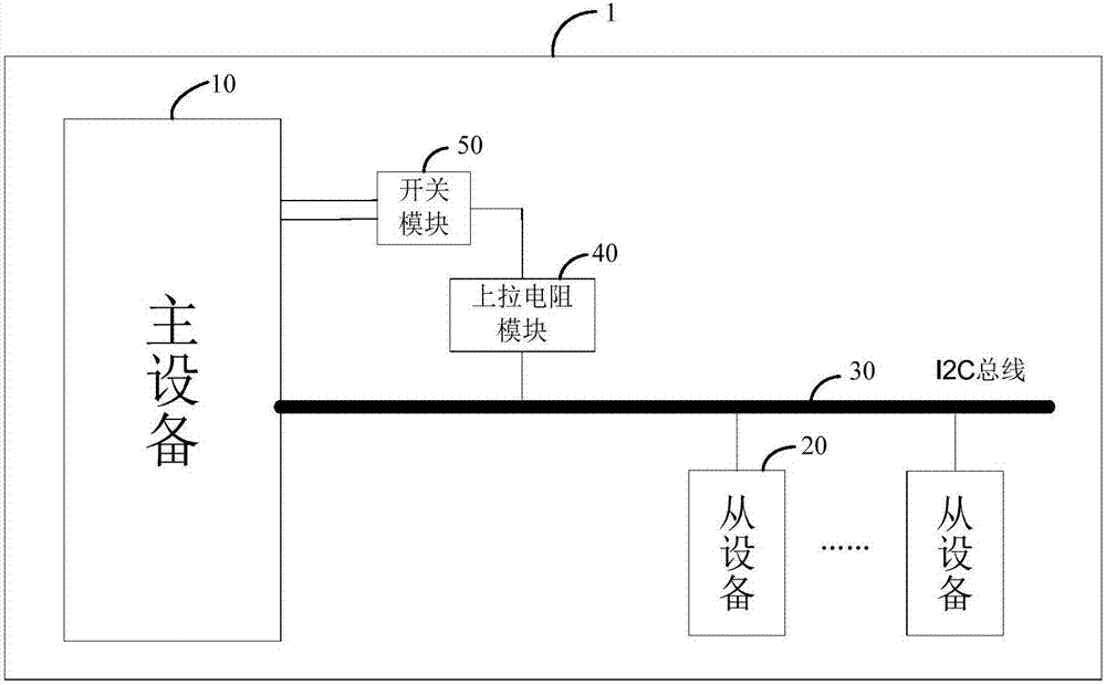 一种I2C总线控制接口电路的制作方法