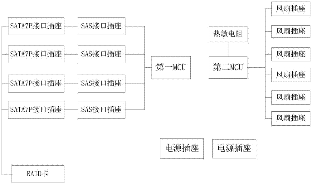 一种4盘位存储服务器的制作方法