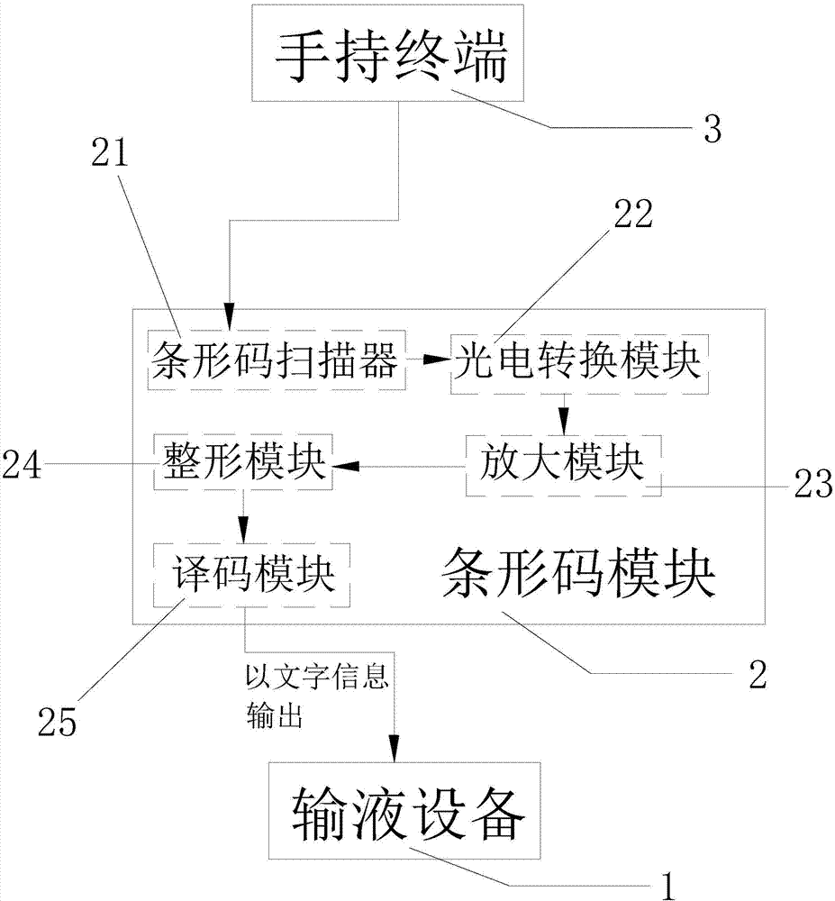 一种智能控制输液设备的条形码输入系统的制作方法