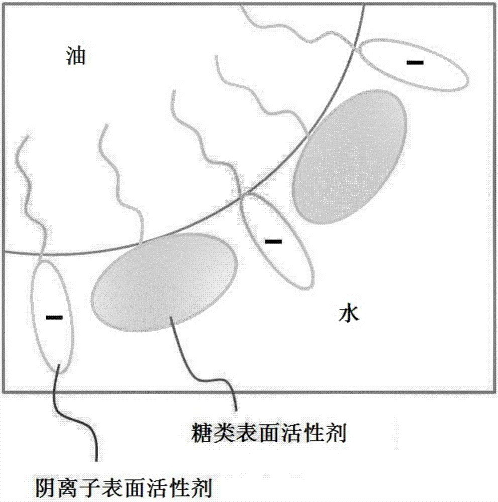 油包水水包油示意图图片