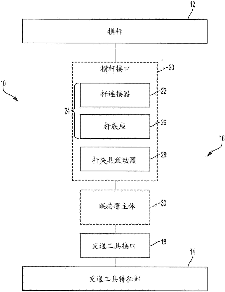 横杆夹具致动器的制作方法