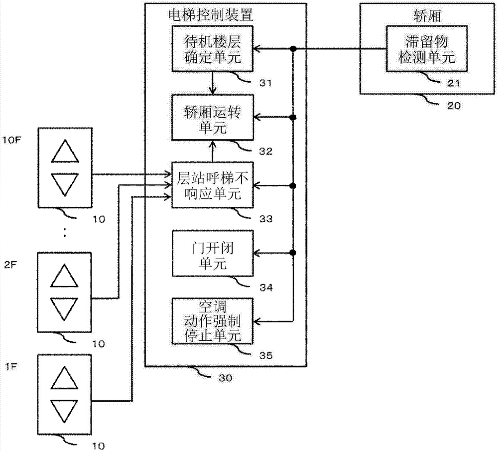 电梯系统的制作方法