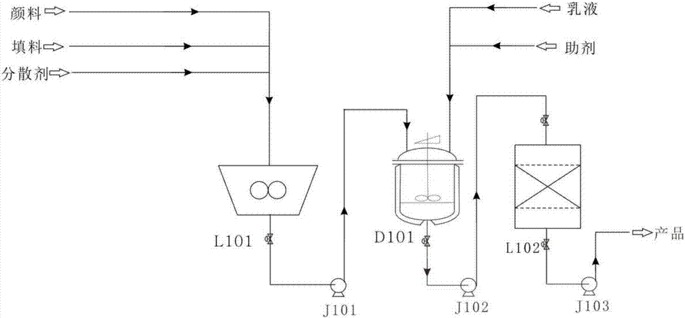 乙丙乳胶涂料的生产装置的制作方法