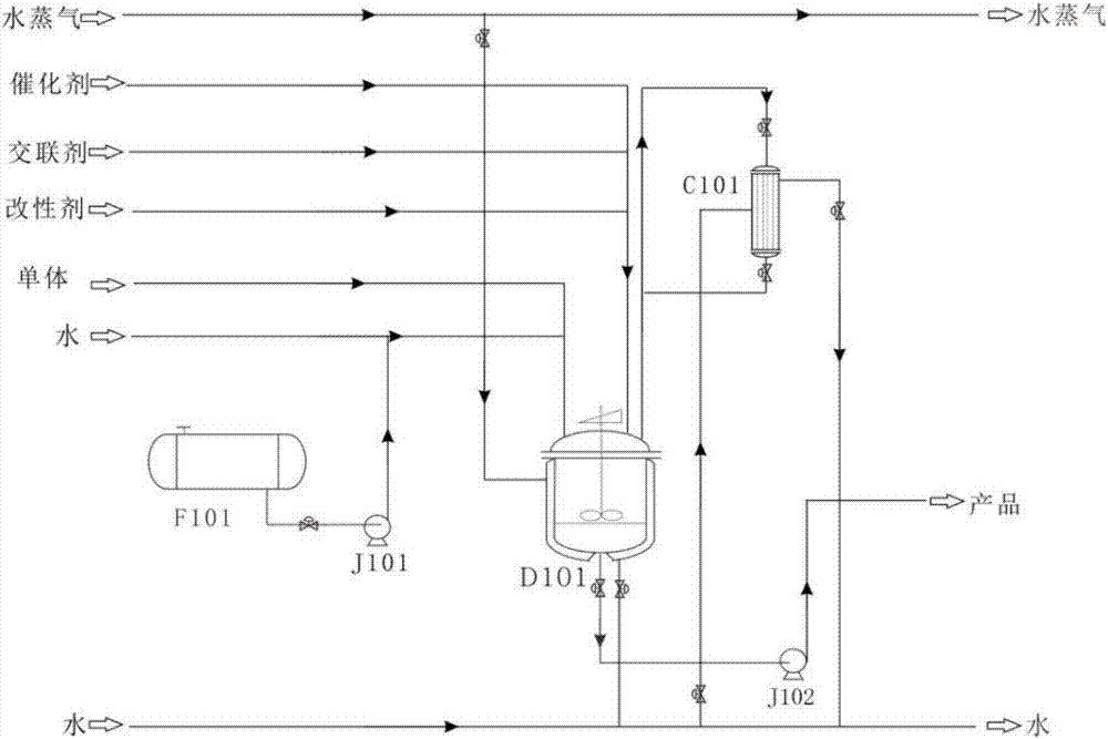 聚乙烯醇内墙涂料的生产装置的制作方法