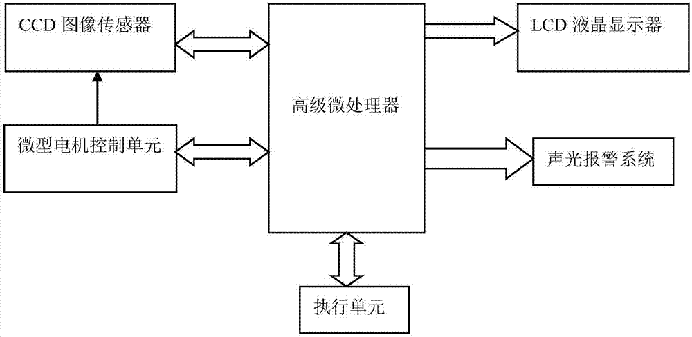 与钢轨磨耗量相关的激光图像特征量的选择方法与流程