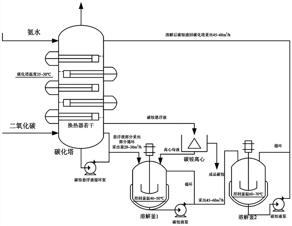 结晶器工艺流程图图片