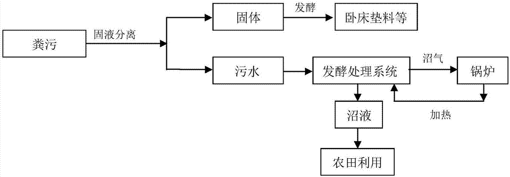 環保節能再生汙水處理設備的製造及其應用技術