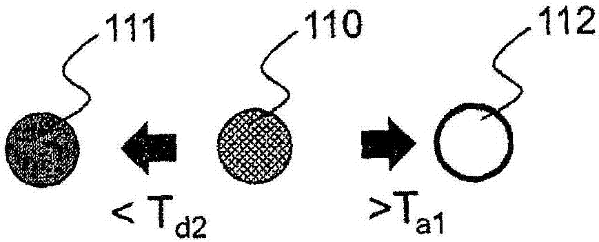 温度检测体的制作方法