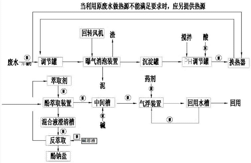 一種含酚廢水的處理工藝及裝置的製作方法