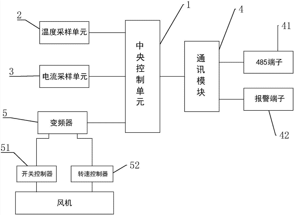 一种井下牵引干式变压器的智能风机控制装置的制作方法