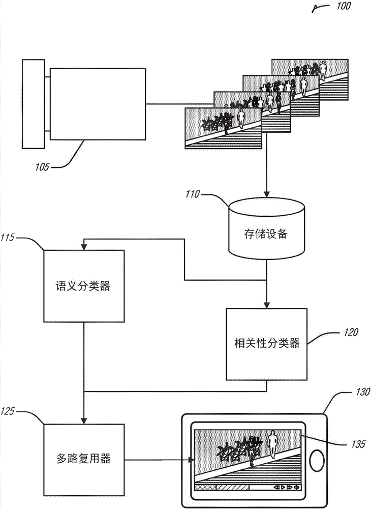 自动视频概括的制作方法