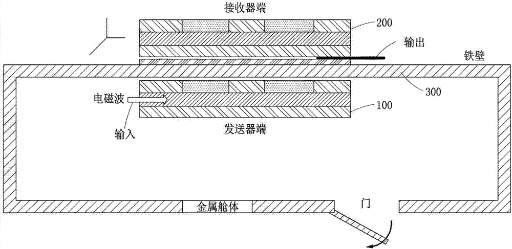 信号及电力传送系统的制作方法