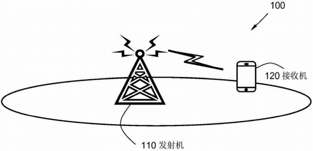 无线通信系统中的方法和设备与流程