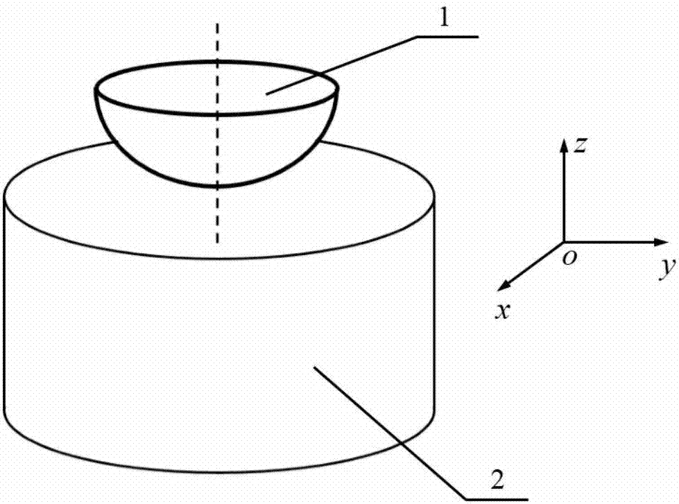 一种基于球形压痕形貌识别材料各向异性塑性参数的方法与流程