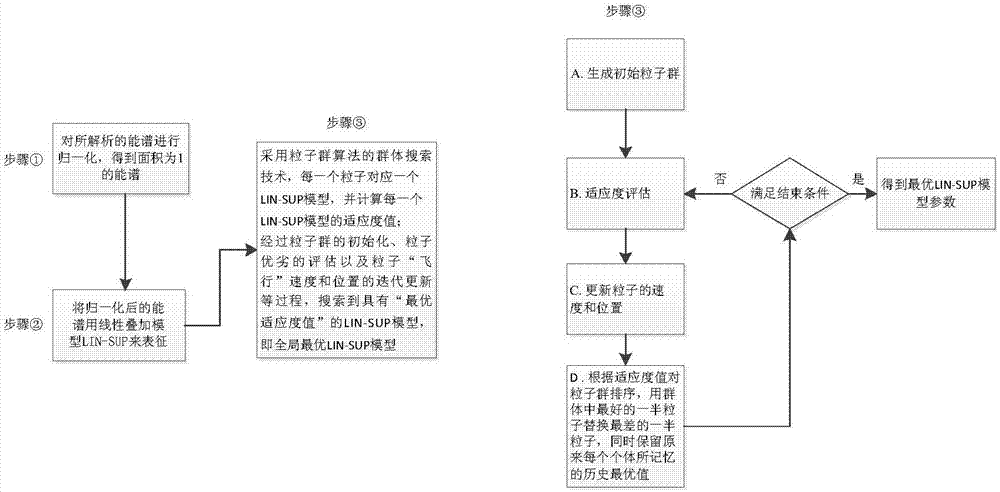 一种基于线性叠加模型的能谱解析方法与流程