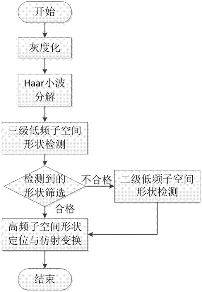 一种基于移动终端视觉图像的检测配电柜的方法与流程