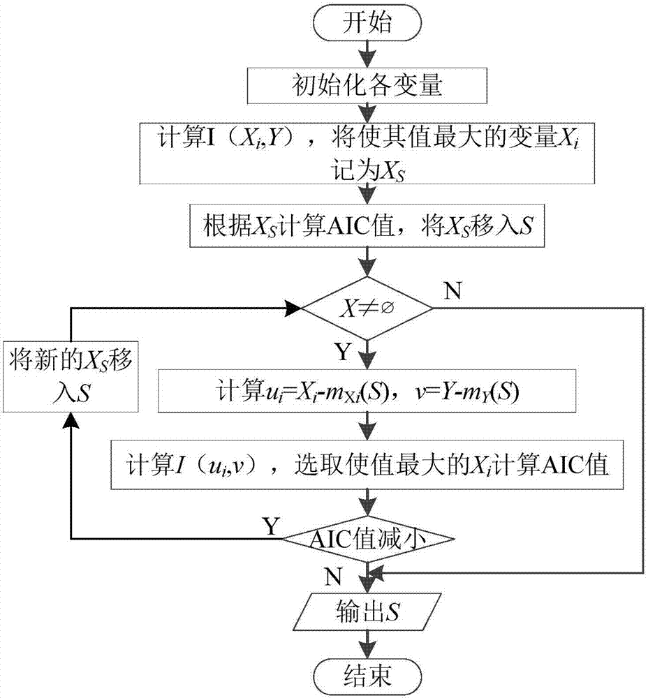 一种基于支持向量机的覆冰闪络故障预警方法与流程