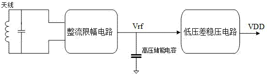 一种面积优化的非接触卡模拟前端电路的制作方法