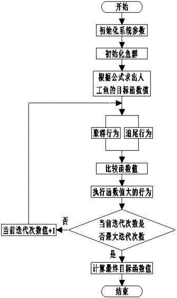 一种基于人工鱼群算法的泵站优化方法与流程