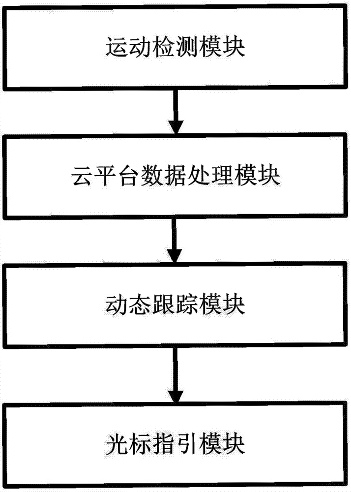 应用云计算平台为旅客在探险中导游的装置的制作方法