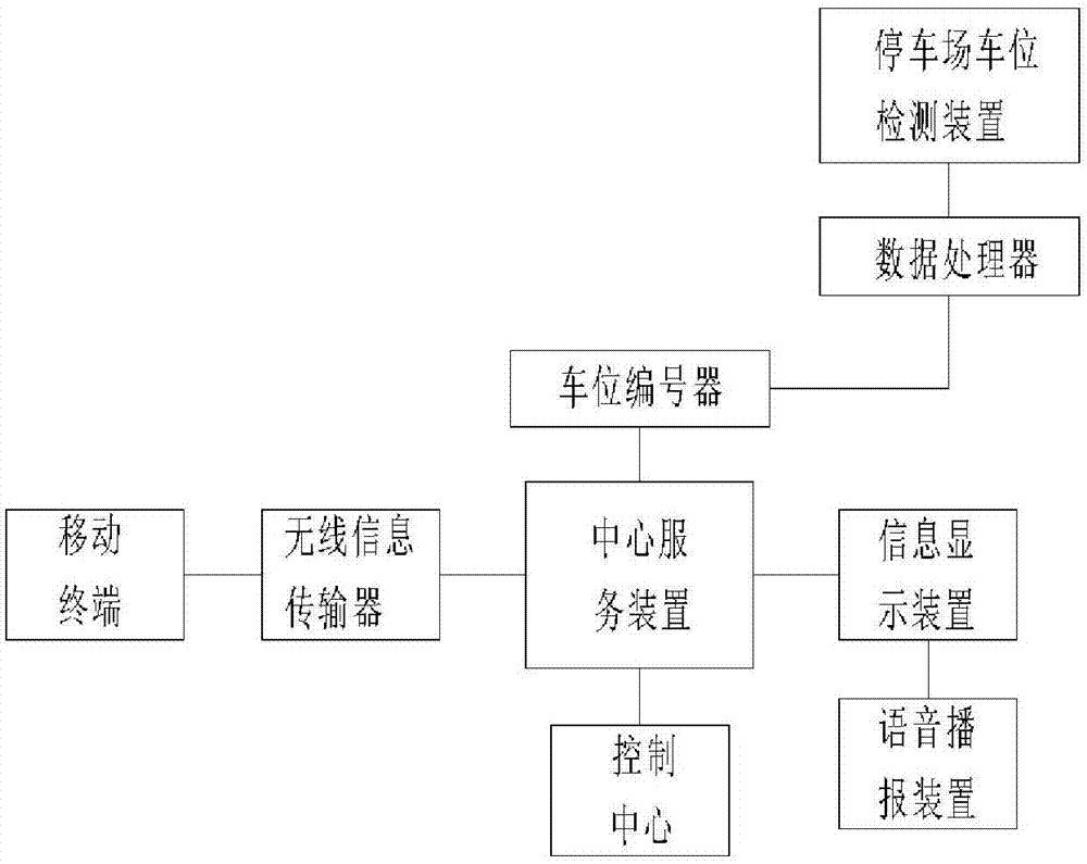 智能停车场流程图图片