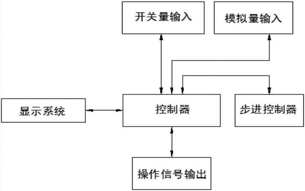 一种模拟驾驶操作系统的制作方法