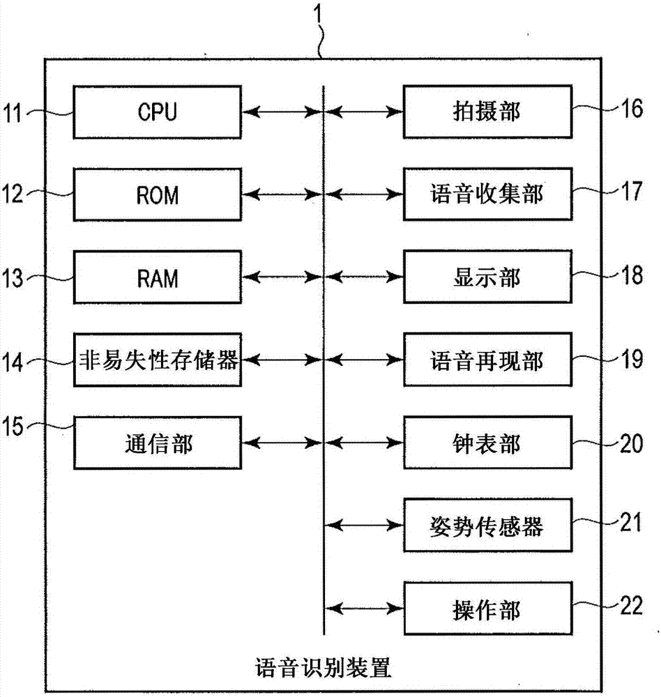 语音识别装置和语音识别方法与流程