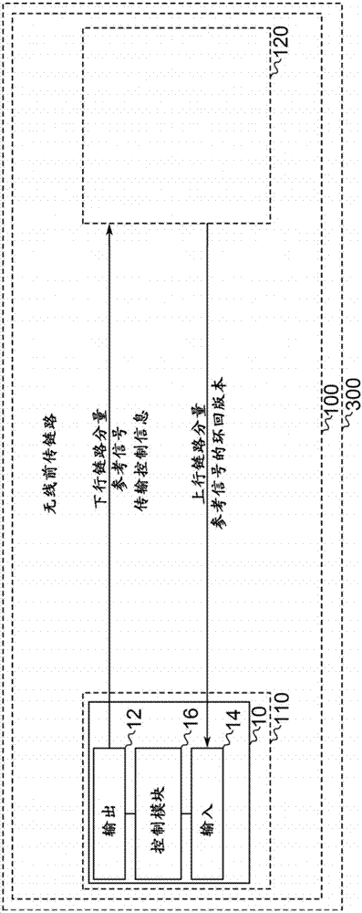 用于确定传输控制信息的装置、方法和计算机程序与流程